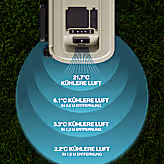 Windchill 30 Kühlbox + mobile Klimaanlage