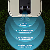 Windchill 47 Kühlbox + Mobile Klimaanlage