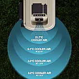 Windchill 30 Cool Box + Mobile A/C