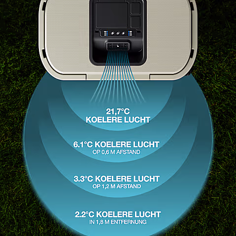 Windchill 47 Koelbox + Mobiele airco