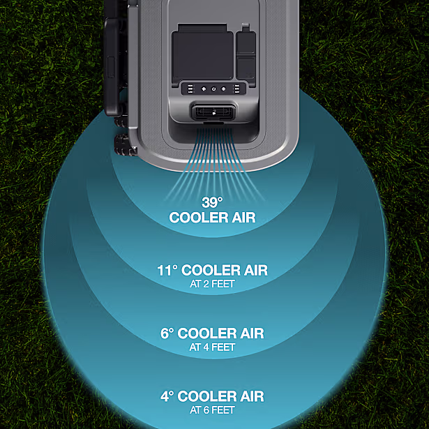 Windchill 30 Cooler + Mobile A/C