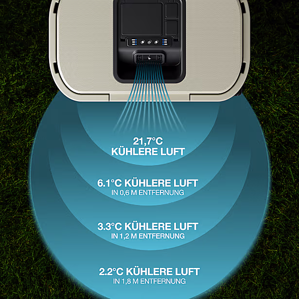 Windchill 47 Kühlbox + Mobile Klimaanlage