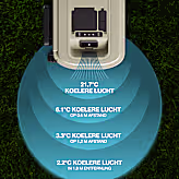 Windchill 30 Koelbox + Mobiele airco