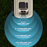 Windchill 30 Kühlbox + mobile Klimaanlage