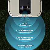 Windchill 47 Kühlbox + Mobile Klimaanlage