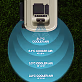 Windchill 30 Cool Box + Mobile A/C