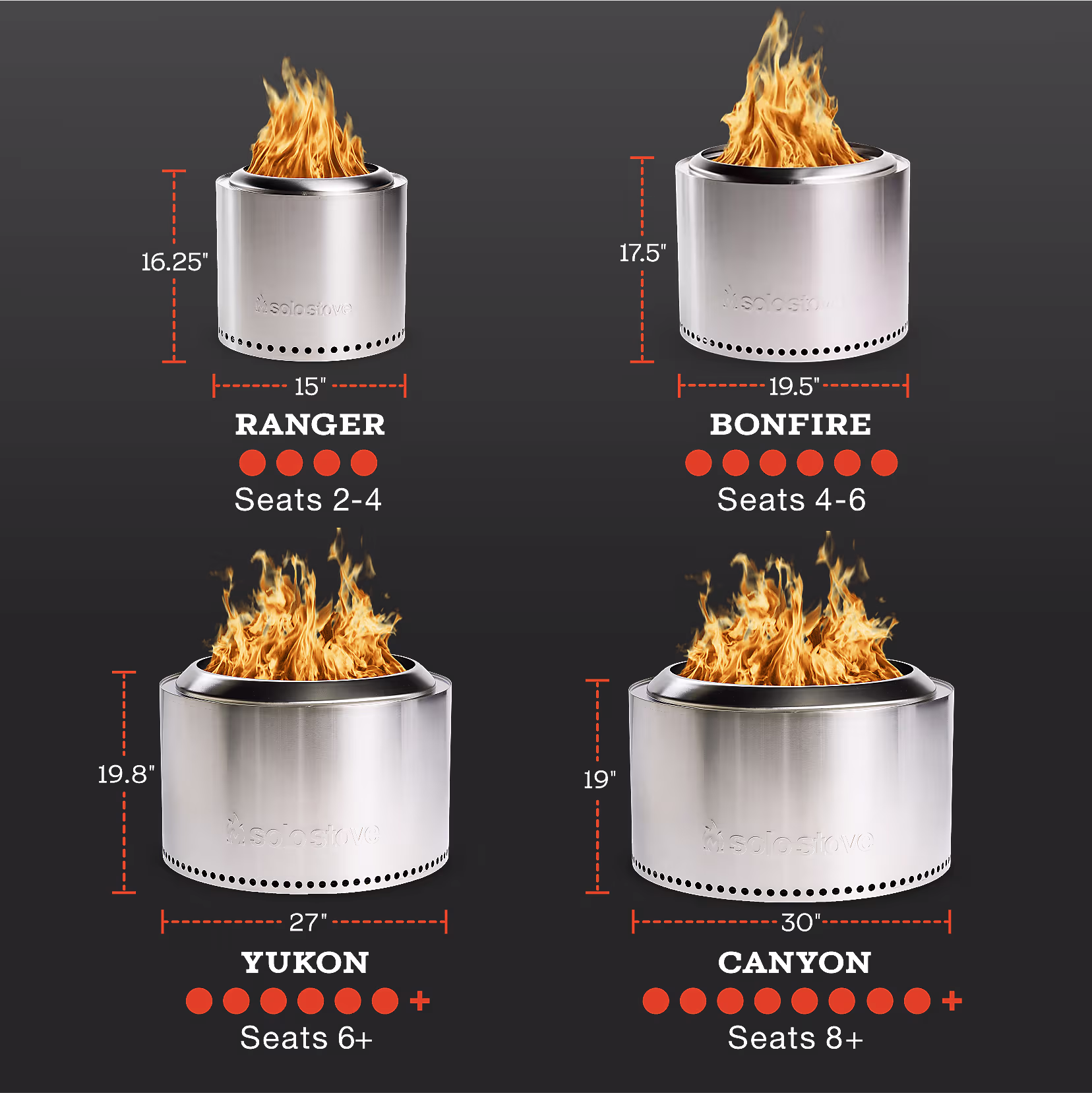 Bonfire 19.5" Heat Deflector Bundle